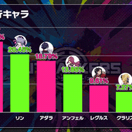 【インタビュー】『アウトランカーズ』シーズン2が12月29日（月）スタート！新キャラ「レイ」や対戦モード「9ランカーズ」など最新アップデート内容などを開発陣に色々訊いた