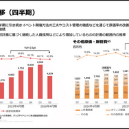 ANYCOLORはコマース減収で販管費も増加、長期的な勝ち筋はどこにある？