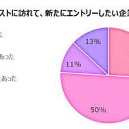 ゲーム業界特化の就活イベント「キャリアクエスト」第4回が6月13日に開催決定！出展企業を募集中