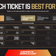 eスポーツワールドカップ2026、今年は賞金総額7,500万ドル（約118億円）に！ 全タイトル公開や質疑応答も【プレスブリーフィングレポート】