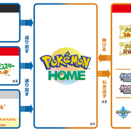 【特集】ついにオープンした「ポケパーク カントー」をもっと楽しもう！ポケモンの世界観を味わえるおすすめゲーム5選