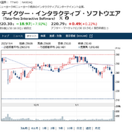 ゲーム関連会社の株価暴落。Google、プロンプト入力や画像からリアルタイムに3D世界を生成できる「Project Genie」公開で