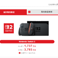 任天堂、2026年3月期第3四半期決算を公開ー売上高は前年比で約99.3%増