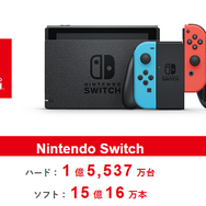 品切れが相次いだ「スイッチ2」は本当に好調なのか？ まだ買えないの？─驚くべき実態が明らかになった“任天堂ゲーム機”の最新事情