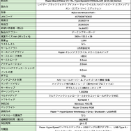 「Razer」×「エヴァ2号機」コラボゲーミングアイテムが国内発売決定！存在感抜群なレッドカラーのキーボードやチェアなど全5製品