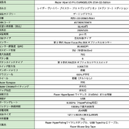 「Razer」×「エヴァ2号機」コラボゲーミングアイテムが国内発売決定！存在感抜群なレッドカラーのキーボードやチェアなど全5製品