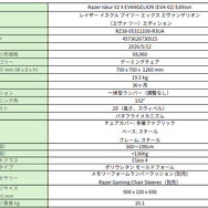 「Razer」×「エヴァ2号機」コラボゲーミングアイテムが国内発売決定！存在感抜群なレッドカラーのキーボードやチェアなど全5製品