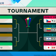 大谷選手の能力値が凄まじい！『パワプロ2026』6月11日発売決定、「WBC」開催記念のサクセスやシナリオを搭載