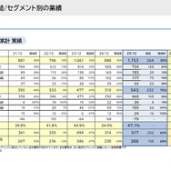 カプコン決算、新作なしでも利益倍増？リピートタイトル3,339万本が示すロングテール戦略