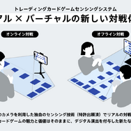 TCGが遠隔でも戦える？ ホロライブ『ホロカ』、ソニー開発の「TCGセンシングシステム」実証実験を実施ーカメラで盤面を読み取り、離れた場所でも対戦出来る夢の技術