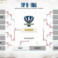 「CAPCOM CUP 12」優勝は、さはら選手！Blaz選手との激戦を振り返るインタビュー＆現地レポートをお届け