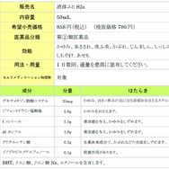 液体ムヒS2a「ちいかわ」限定パッケージ第2弾！うさぎたちがペンギンと触れ合うような癒されデザイン2種