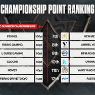 LJL WINTERは貫禄の全勝ロードでFENNELが優勝！ SUMMERはセミファイナルから新宿でオフライン開催も決定【LJL 2025 Winter Series】