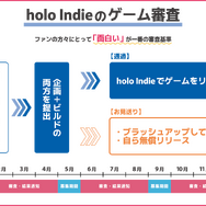 ホロライブの二次創作ゲームブランド「holo Indie」が応募受付を再開！今後は年3回のシーズン制に移行