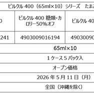 『たまごっち』誕生30周年記念！「ピルクル400」コラボキャンペーンが5月10日より開催ーぬいぐるみなどが抽選で当たる