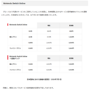 任天堂、「Nintendo Switch Online」も値上げー「各地域間における提供価格のバランスを調整」