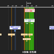 『アークナイツ:エンドフィールド』のプロモーション施策を徹底分析―やり込み要素満載の探索×クラフト×アクションRPG【LIVEOPSIS 調査レポート】