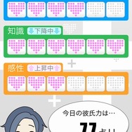 ラブプラス i