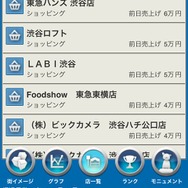 シブヤをつくろう