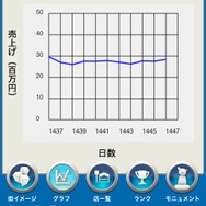 シブヤをつくろう
