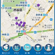 シブヤをつくろう