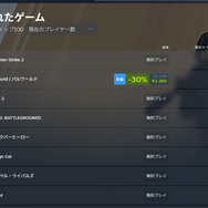 『パルワールド』Steamで世界一プレイされているゲームに！同接51万人突破で『Counter-Strike 2』以上の瞬間最高風速を記録
