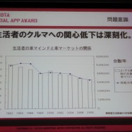 「クルマを救う救世主探してます」トヨタがソーシャルアプリにチャレンジ 