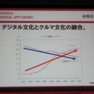「クルマを救う救世主探してます」トヨタがソーシャルアプリにチャレンジ 