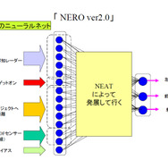 遺伝的アルゴリズムとニューラルネットワーク、ゲームAIによるキャラクタの「進化」を考える
