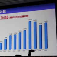 「心が躍れば、それはGAMEです。」今年の東京ゲームショウは世界最大規模を目指す