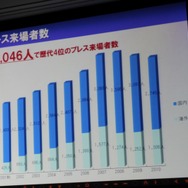 「心が躍れば、それはGAMEです。」今年の東京ゲームショウは世界最大規模を目指す