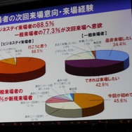 「心が躍れば、それはGAMEです。」今年の東京ゲームショウは世界最大規模を目指す