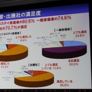 「心が躍れば、それはGAMEです。」今年の東京ゲームショウは世界最大規模を目指す