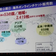 「心が躍れば、それはGAMEです。」今年の東京ゲームショウは世界最大規模を目指す