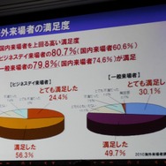 「心が躍れば、それはGAMEです。」今年の東京ゲームショウは世界最大規模を目指す