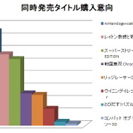 ニンテンドー3DS 発売直前 購入意向調査