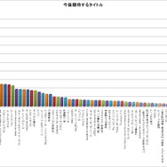 ニンテンドー3DS 発売直前 購入意向調査