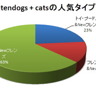 ニンテンドー3DS 発売直前 購入意向調査