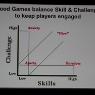 【GDC2011】ゲームは様々な分野に活用できる・・・Gamificationという考え方