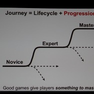 【GDC2011】ゲームは様々な分野に活用できる・・・Gamificationという考え方