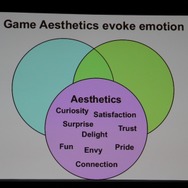【GDC2011】ゲームは様々な分野に活用できる・・・Gamificationという考え方