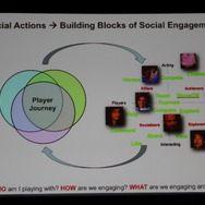 【GDC2011】ゲームは様々な分野に活用できる・・・Gamificationという考え方
