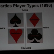 【GDC2011】ゲームは様々な分野に活用できる・・・Gamificationという考え方