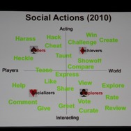 【GDC2011】ゲームは様々な分野に活用できる・・・Gamificationという考え方