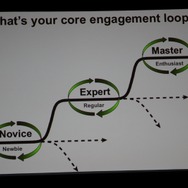 【GDC2011】ゲームは様々な分野に活用できる・・・Gamificationという考え方