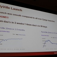 【GDC2011】ジンガが振り返る『FarmVille』から『CityVille』で得た教訓