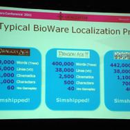 【GDC2011】ビジネスに重要なのは愛だろ、愛!BioWareにおけるローカライズプロセスについて