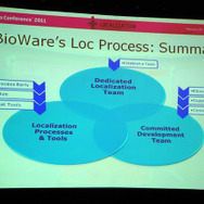 【GDC2011】ビジネスに重要なのは愛だろ、愛!BioWareにおけるローカライズプロセスについて