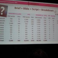 【GDC2011】多言語音声収録ミステリーツアー、5カ国のローカライズ担当者が語る効率の良い音声収録の方法論