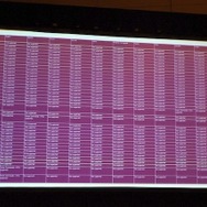 【GDC2011】ゲーム体験だけでなくローカライズも新次元に導いたキネクト